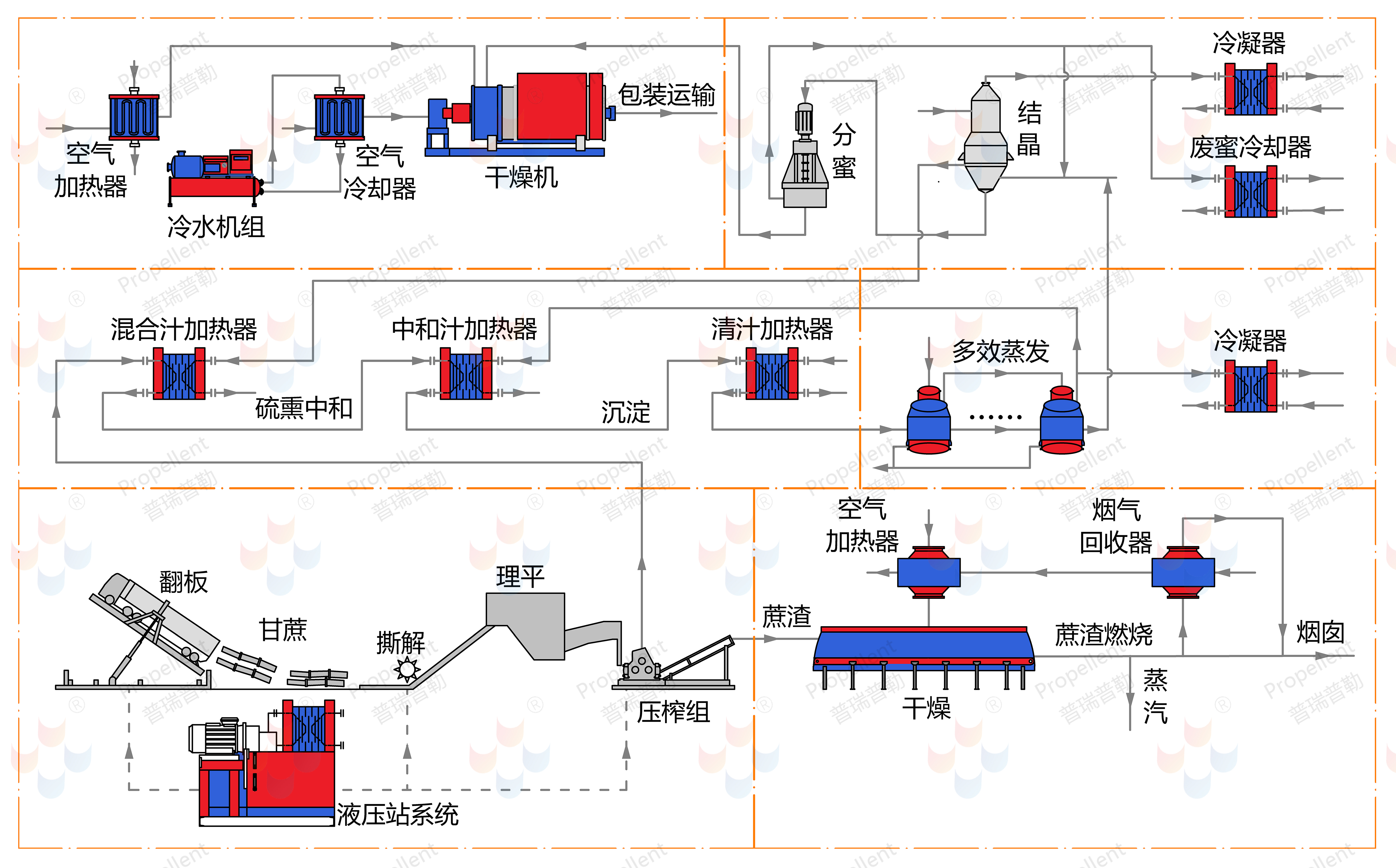 甘蔗制糖工藝流程