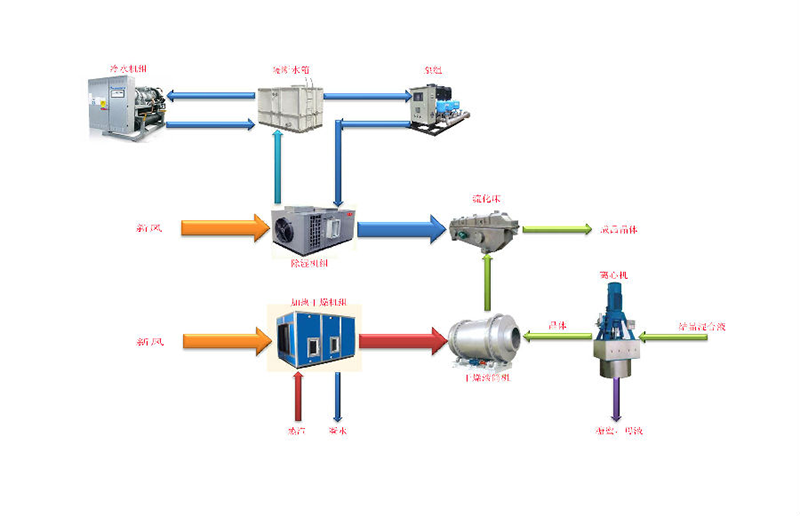 普瑞普勒中標(biāo)埃塞俄比亞OMO3糖廠空氣和冷卻水處理系統(tǒng)項目